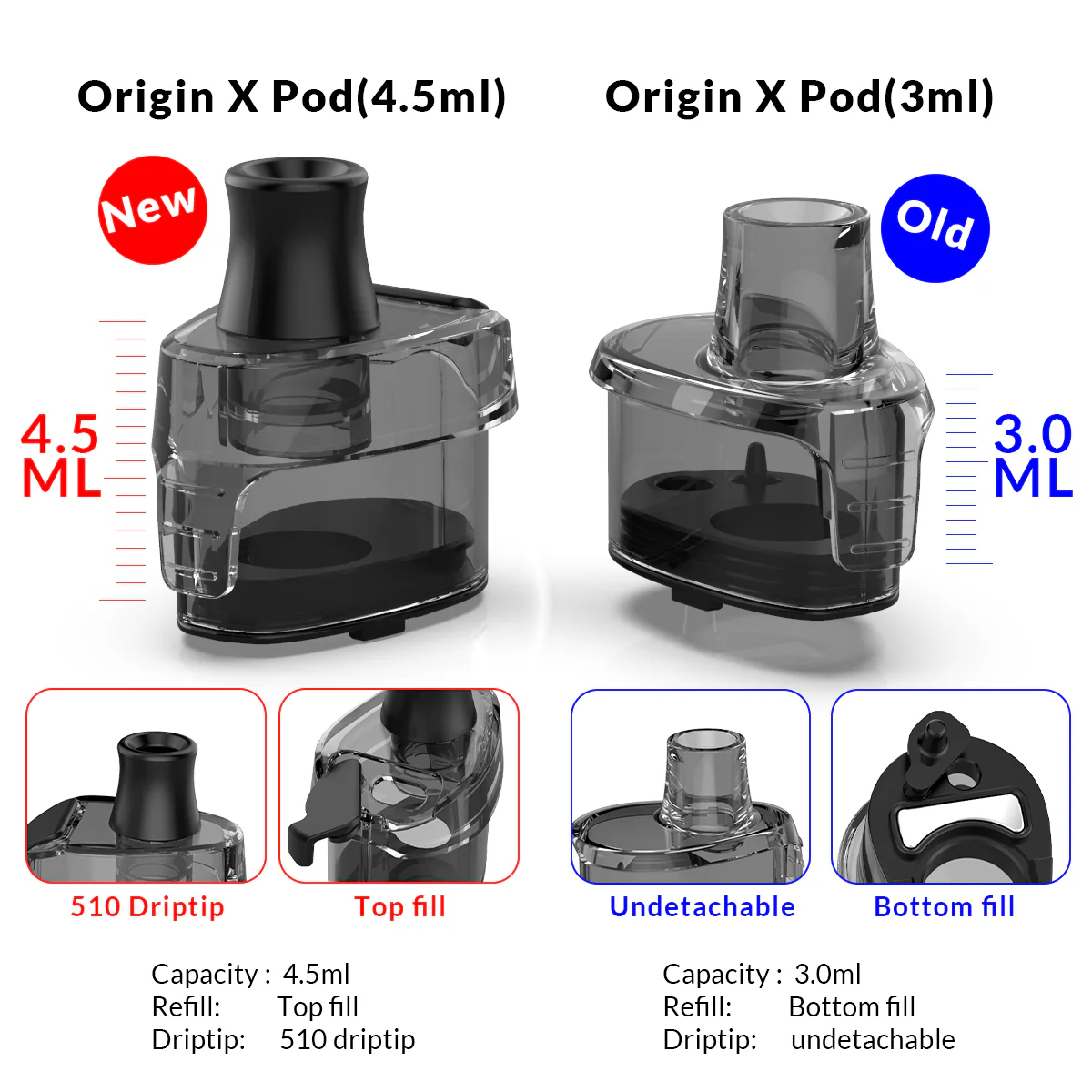 EMPTY CARTRIDGE OXVA ORIGIN X 4.5ML - Image 3